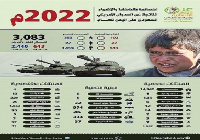 جنایات سال ۲۰۲۲ ائتلاف سعودی در یمن لیست شد