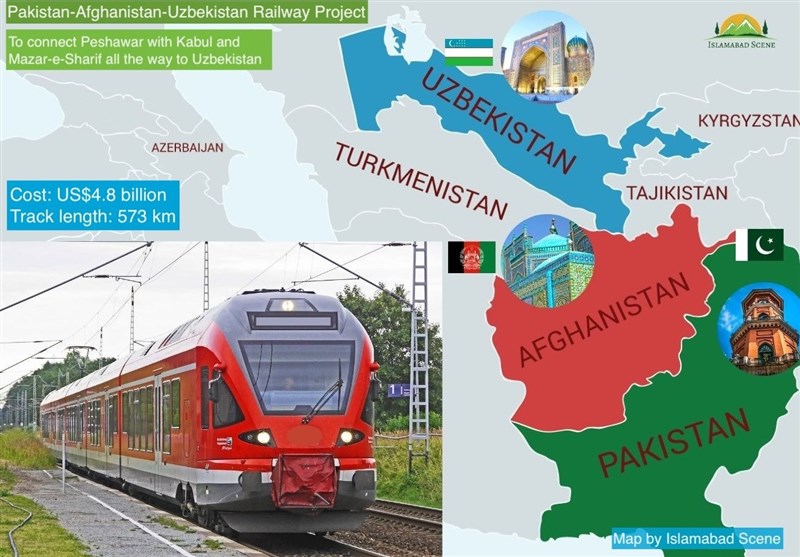 رسانه هندی:آرزوهای بزرگی طالبان برای راه‌آهن افغانستان