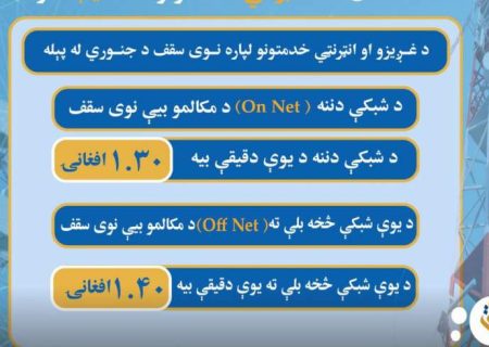 وزارت مخابرات قیمت انترنت و تماس‌های تلفنی را کاهش داد