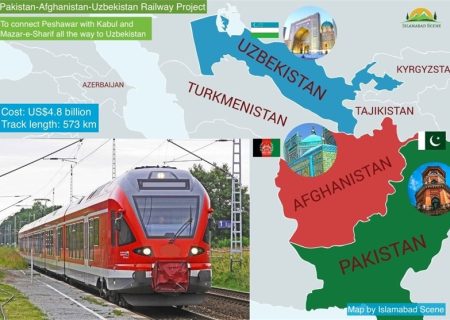 روسیه و ازبکستان خط‌آهن ترانس-افغان را توسعه می‌دهند