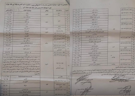 طالبان ۵۱ موضوع مهم از کتاب‌های درسی مکاتب افغانستان را حذف کردند