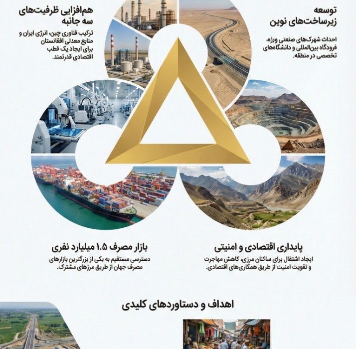 مثلث طلایی اقتصاد: منطقه آزاد مشترک ایران، افغانستان و چین