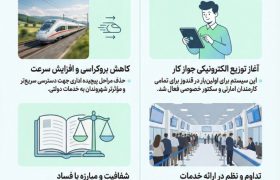 تحول دیجیتال؛ آغاز توزیع الکترونیکی جواز کار در ولایت قندوز