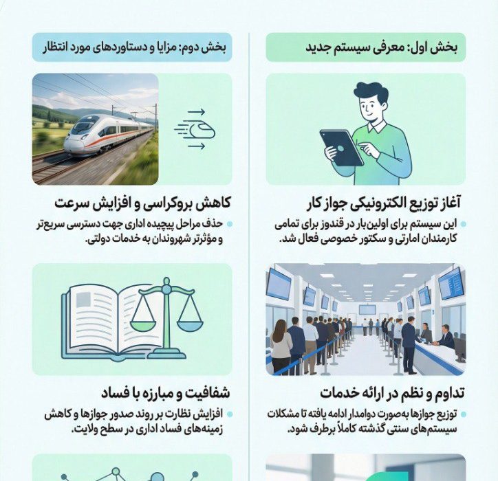 تحول دیجیتال؛ آغاز توزیع الکترونیکی جواز کار در ولایت قندوز