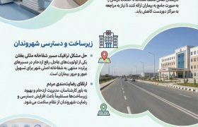طرح انکشاف و بهبود خدمات صحی در ولایت بغلان