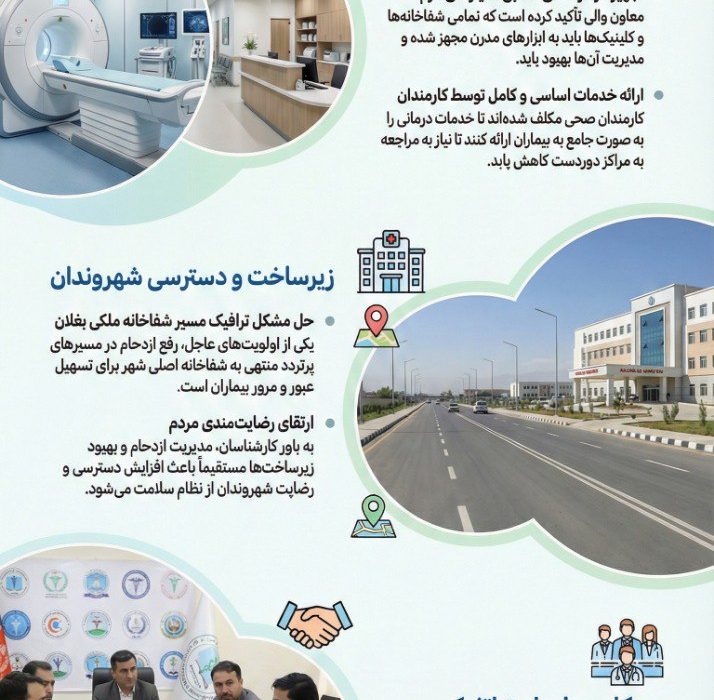 طرح انکشاف و بهبود خدمات صحی در ولایت بغلان