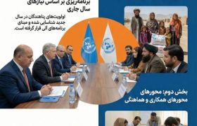 همکاری سازمان ملل و وزارت مهاجرین در مدیریت بازگشت پناهجویان