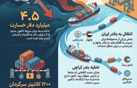 بحران ترانزیتی افغانستان و پاکستان، تغییر مسیر به‌سوی گزینه‌های جایگزین