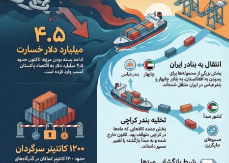 بحران ترانزیتی افغانستان و پاکستان، تغییر مسیر به‌سوی گزینه‌های جایگزین