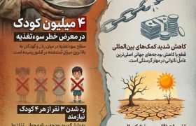 بحران گرسنگی در افغانستان، فاجعه‌ای در سایه کمبود بودجه