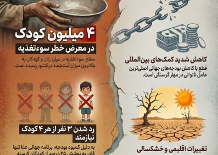 بحران گرسنگی در افغانستان، فاجعه‌ای در سایه کمبود بودجه
