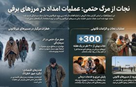 نجات از مرگ حتمی بیش از ۳۰۰ مهاجر افغانستانی در مرز ایران