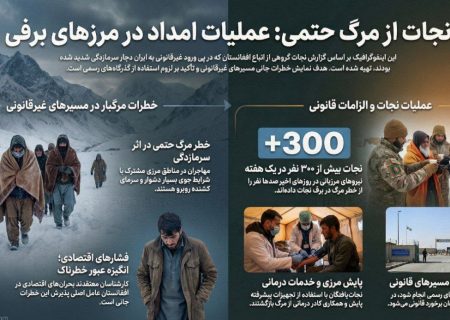 نجات از مرگ حتمی بیش از ۳۰۰ مهاجر افغانستانی در مرز ایران
