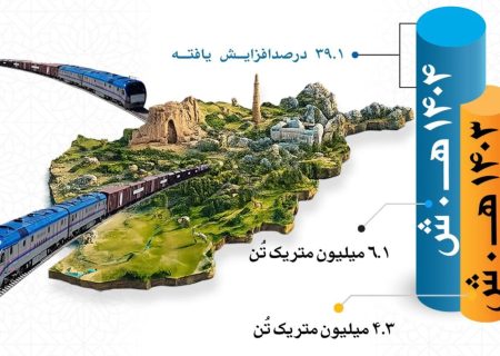 افزایش ۳۹.۱ درصدی انتقالات تجارتی از طریق خطوط آهن افغانستان در سال ۱۴۰۴